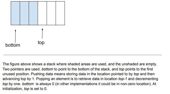 top bottom The figure above shows a stack where | Chegg.com