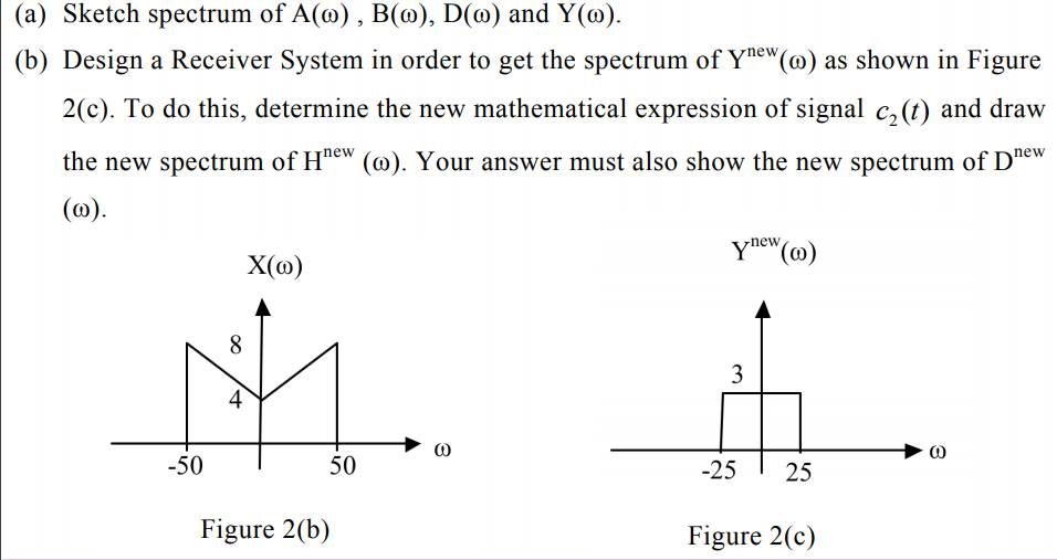 Figure 2 A Shows A Transmitter Receiver System Ha Chegg Com