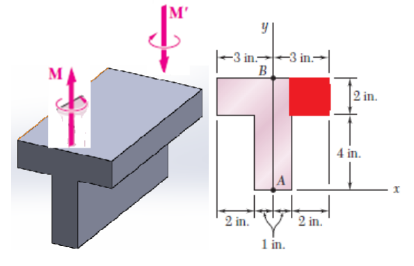Solved A beam with the cross section shown in the figure is | Chegg.com