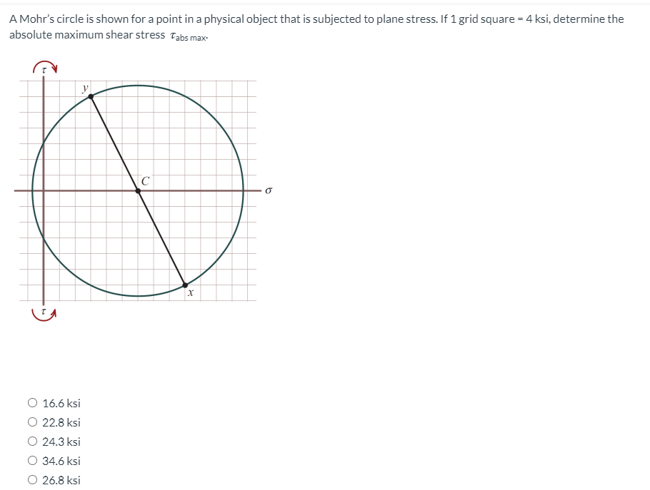 Solved A Mohr's circle is shown for a point in a physical | Chegg.com