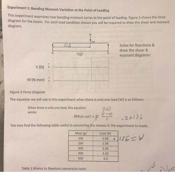 bending moment in a beam experiment report MadelyntaroMayer