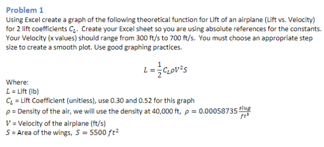Solved Problem 1 Using Excel create a graph of the following | Chegg.com