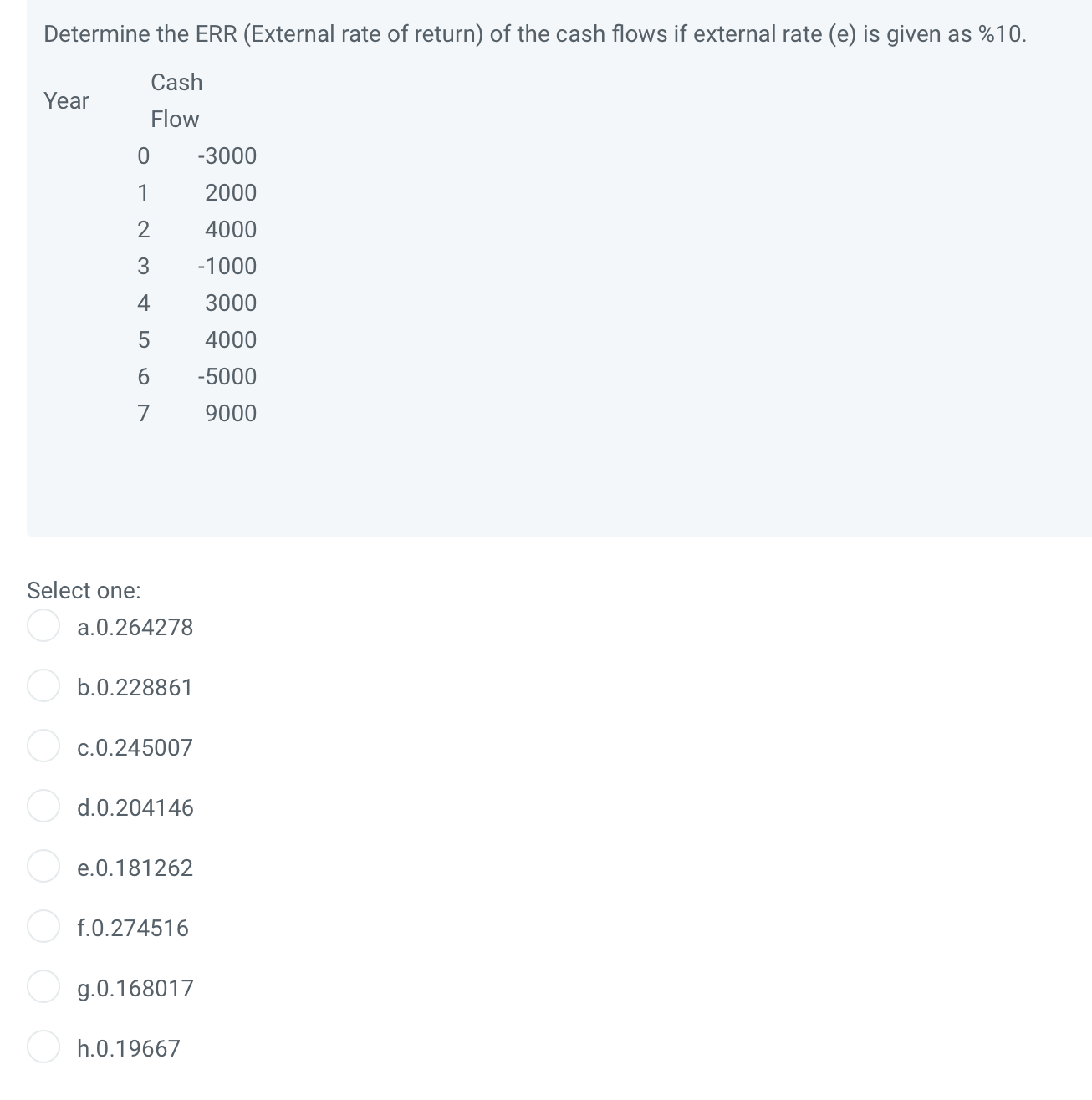 external rate of return example problems