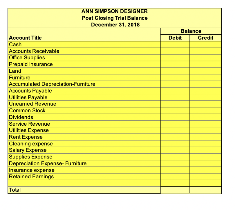 Solved General Journal (Closing Entries) General Ledger