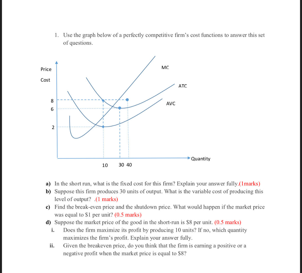 Solved Use the graph below of a perfectly competitive firm's | Chegg.com
