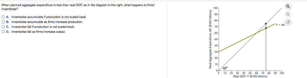 solved-when-planned-aggregate-expenditure-is-less-than-real-chegg