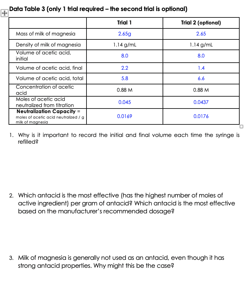 Solved Data Table 3 (only 1 trial required - the second | Chegg.com