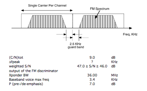 Single Carrier Per Channel FM Spectrum Freq, KHz 2.5 | Chegg.com
