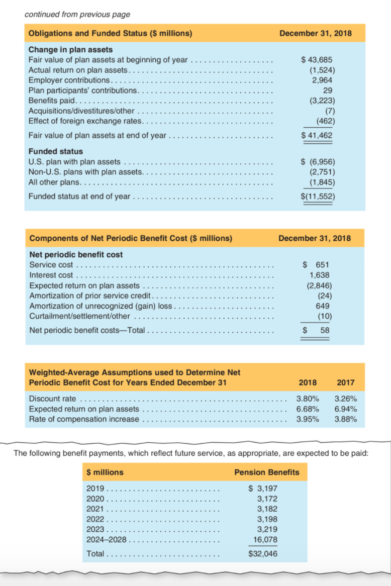 P10-44. Analyzing And Interpreting Pension | Chegg.com