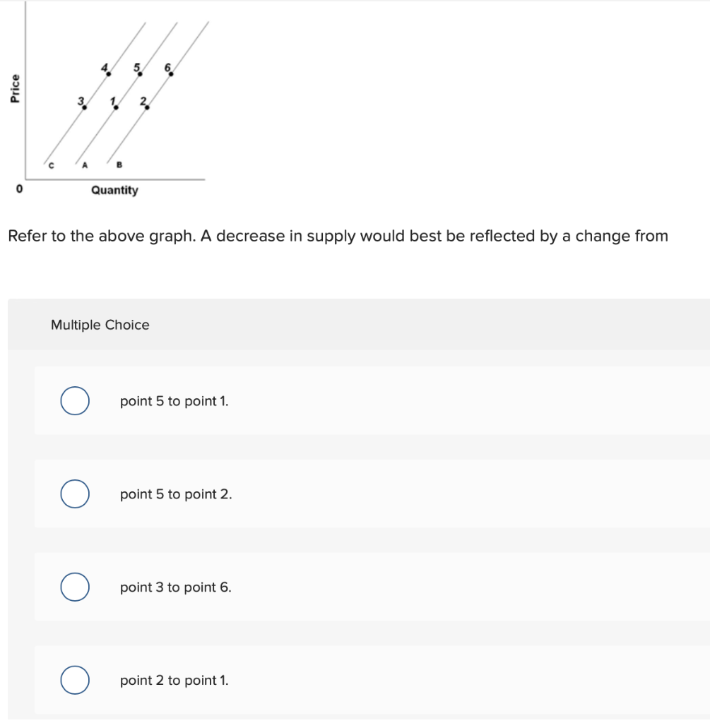 solved a decrease in resource prices will:decrease ... Solved 5 Price 3. 2. с А B 0 Quantity Refer to the above | Chegg.com