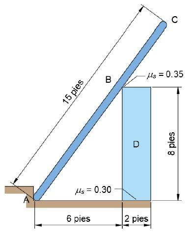 Solved Find the lightest weight of block D that can be used | Chegg.com