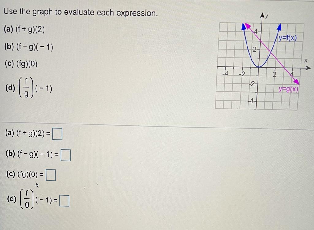 Solved Use the graph to evaluate each expression. y=f(x) (a) | Chegg.com