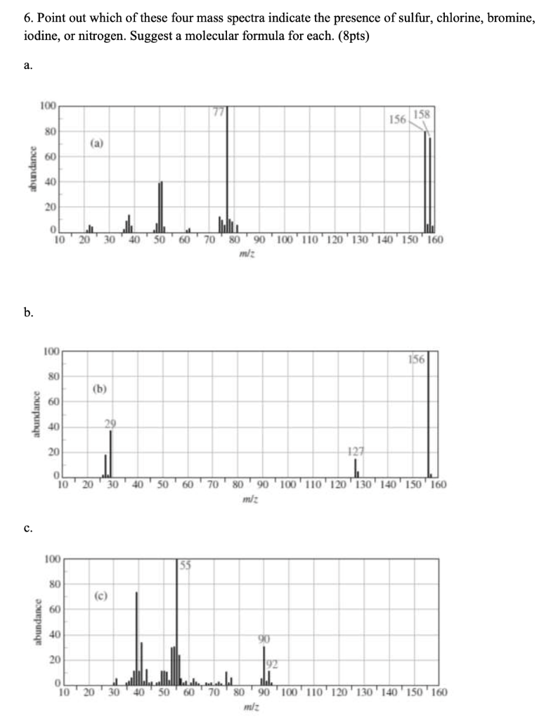 Solved 6. Point out which of these four mass spectra