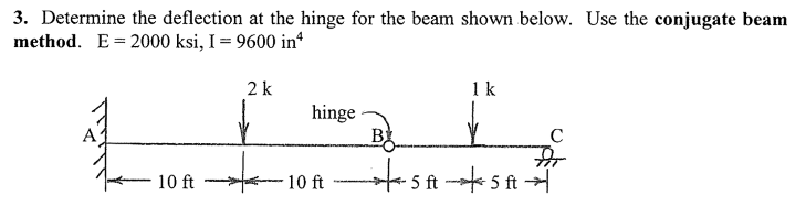 Solved 3. Determine the deflection at the hinge for the beam | Chegg.com