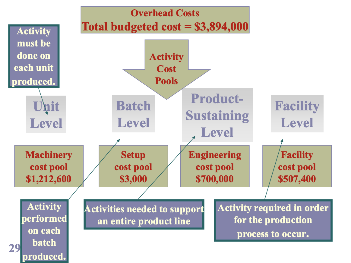Solved 12. Under the traditional volumebased