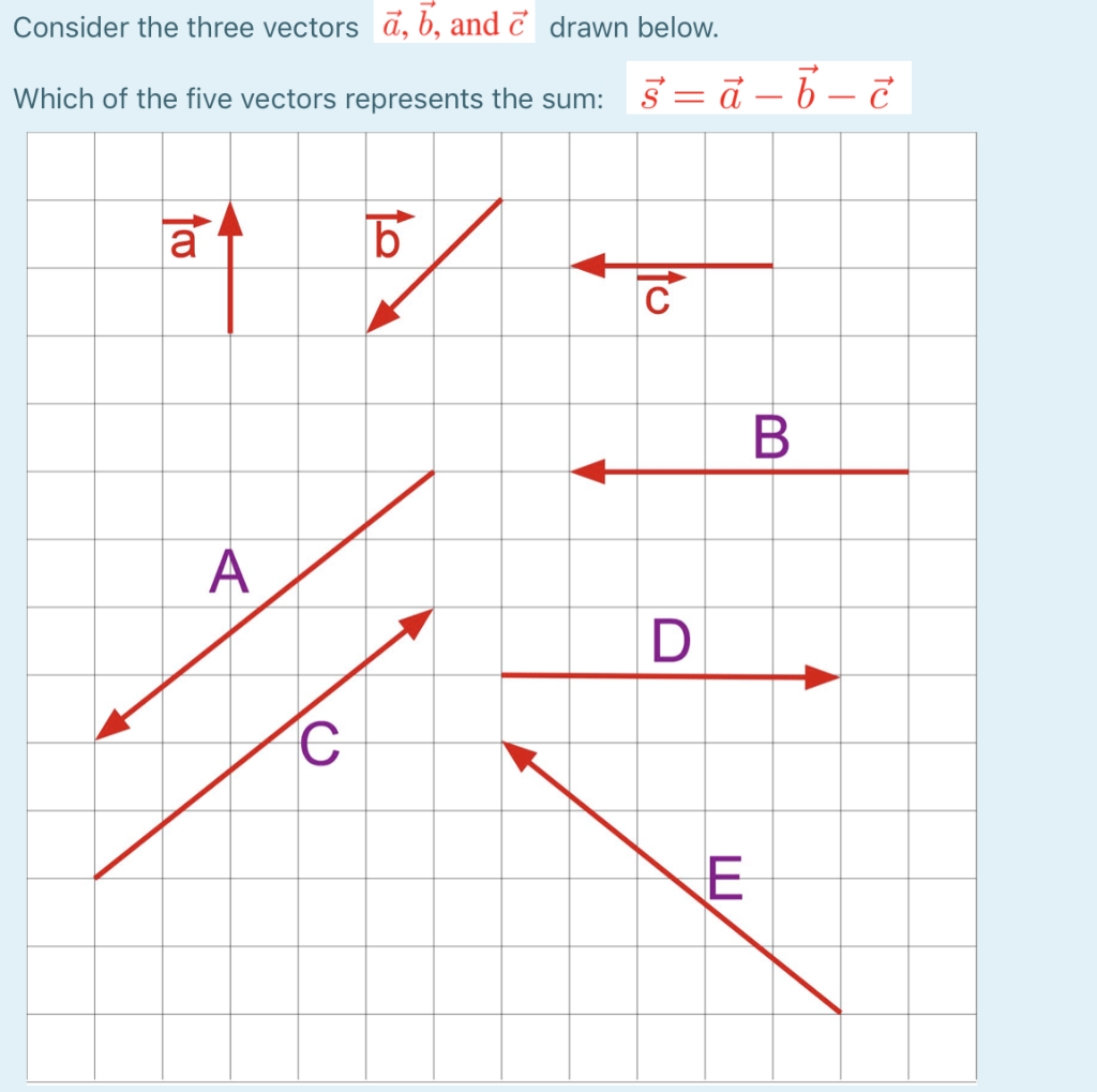 Solved Consider the three vectors ā, b, and drawn below. | Chegg.com
