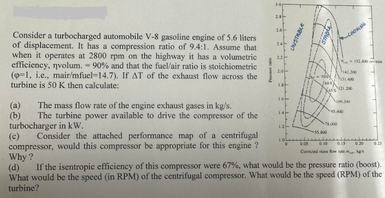 Boost Compression Ratio Chart - RPM Outlet