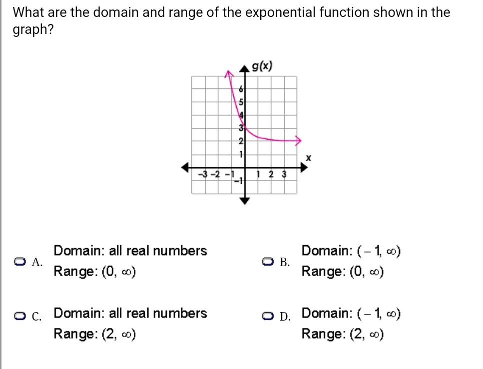 solved-what-are-the-domain-and-range-of-the-exponential-chegg