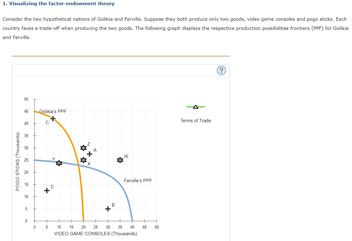Solved 1. Visualizing the factor-endowment theory Consider | Chegg.com