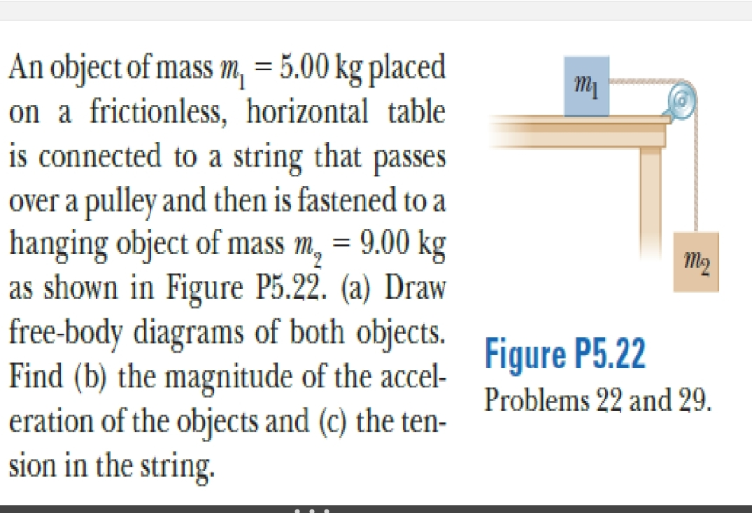 Solved An object of mass m1=5.00 kg placed on a | Chegg.com
