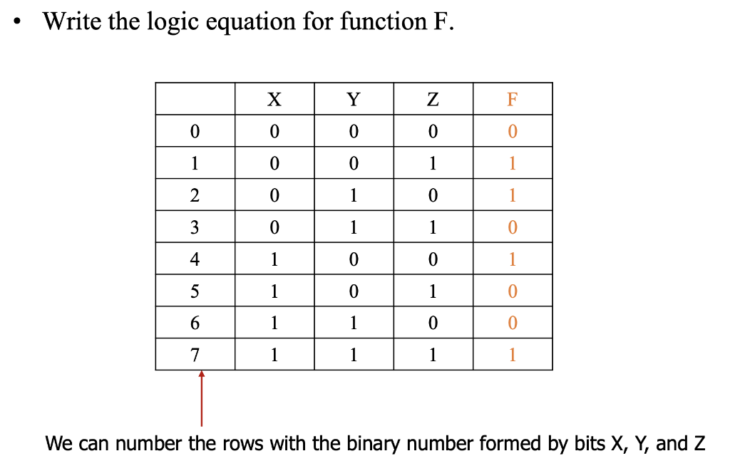 Solved A truth table defines a logic function F. What is the | Chegg.com