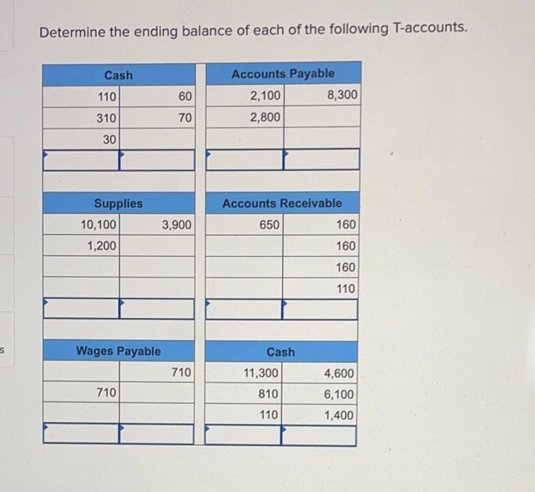 Solved Determine the ending balance of each of the following | Chegg.com