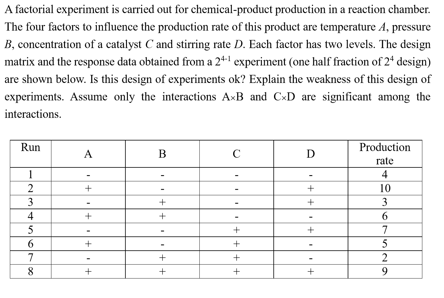 A factorial experiment is carried out for | Chegg.com