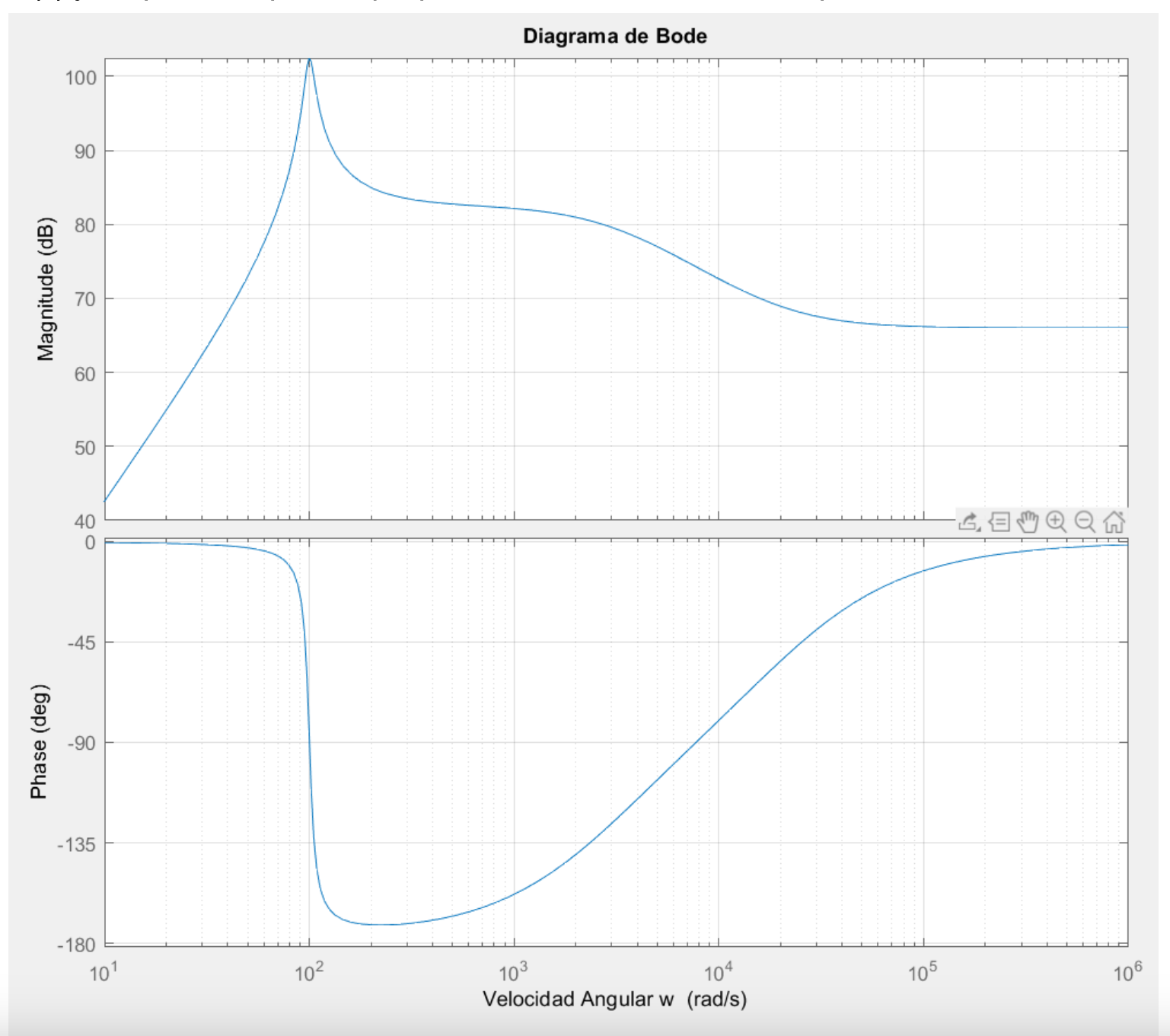 Solved Propose a transfer function for the system whose Bode | Chegg.com