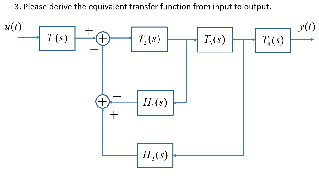 Solved 3. Please derive the equivalent transfer function | Chegg.com