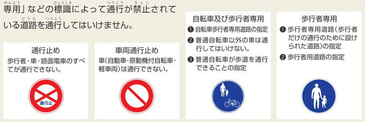 Lesson 4 車が通行するところ 通行してはいけないところ Flashcards Chegg Com