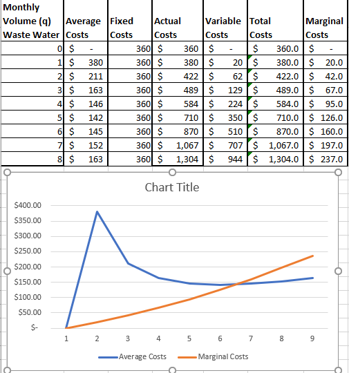 1. If MC pricing were used, at what point would total | Chegg.com