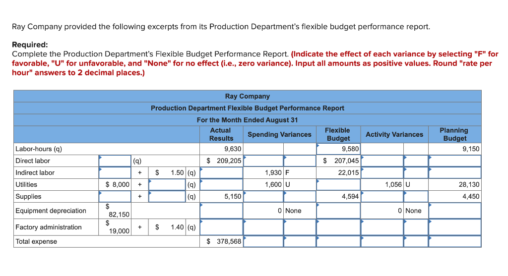 Solved Ray Company provided the following excerpts from its | Chegg.com