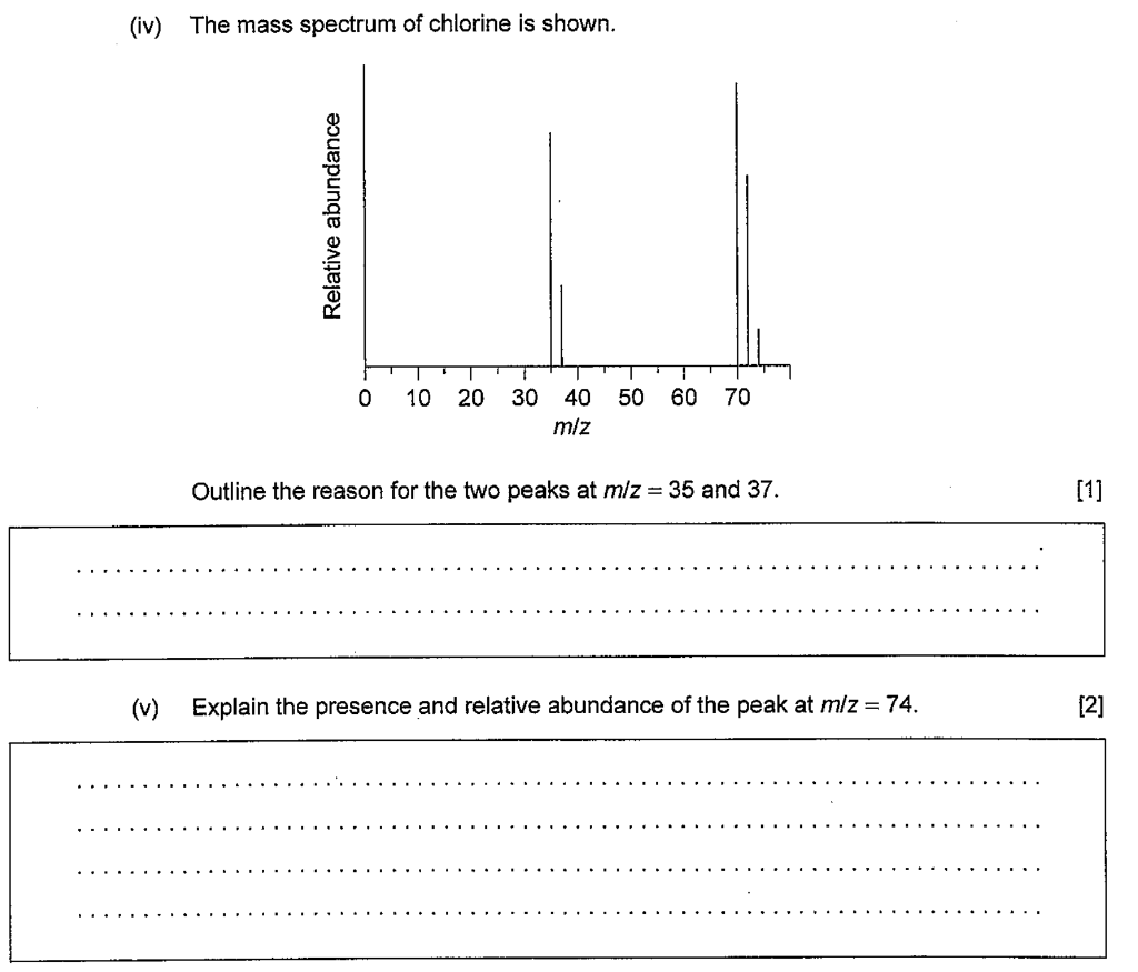 Solved (iv) The mass spectrum of chlorine is shown. Relative