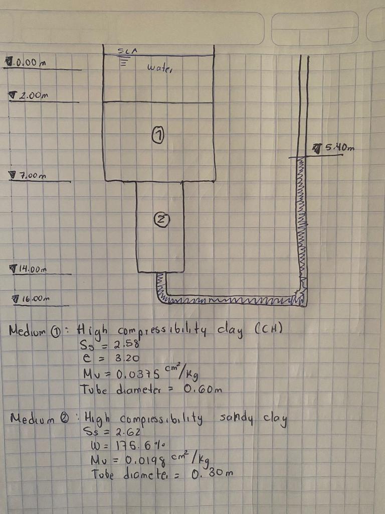 Solved From the permeameter shown in the figure, | Chegg.com