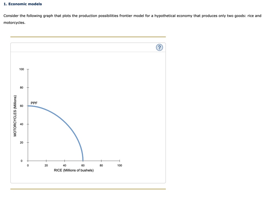 solved-consider-the-following-graph-that-plots-the-chegg