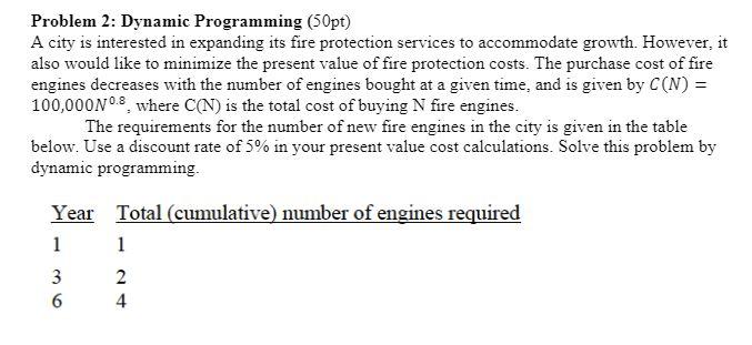 Solved Problem 2: Dynamic Programming (50pt) A city is | Chegg.com