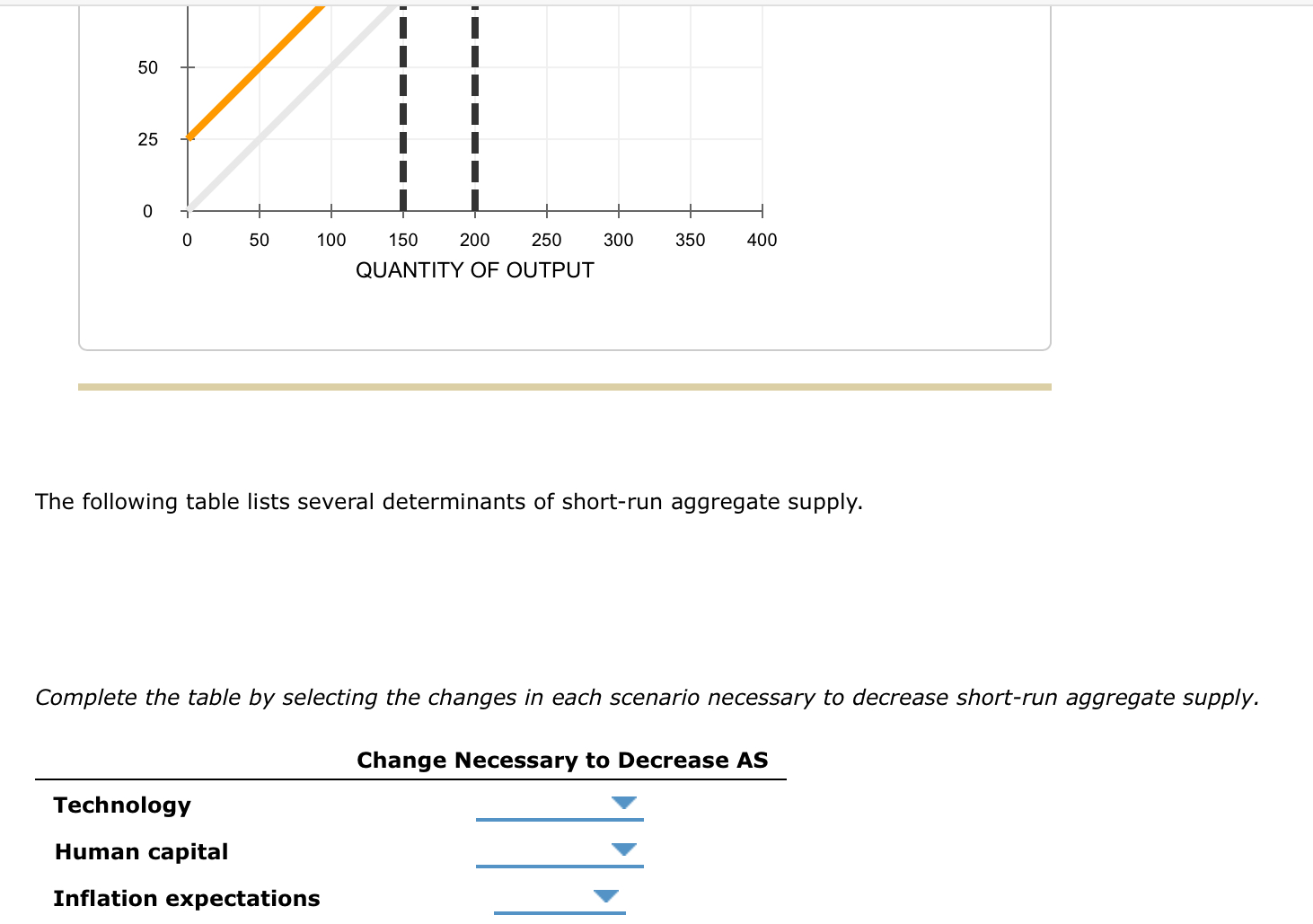 Solved 7. Determinants of aggregate supply The following