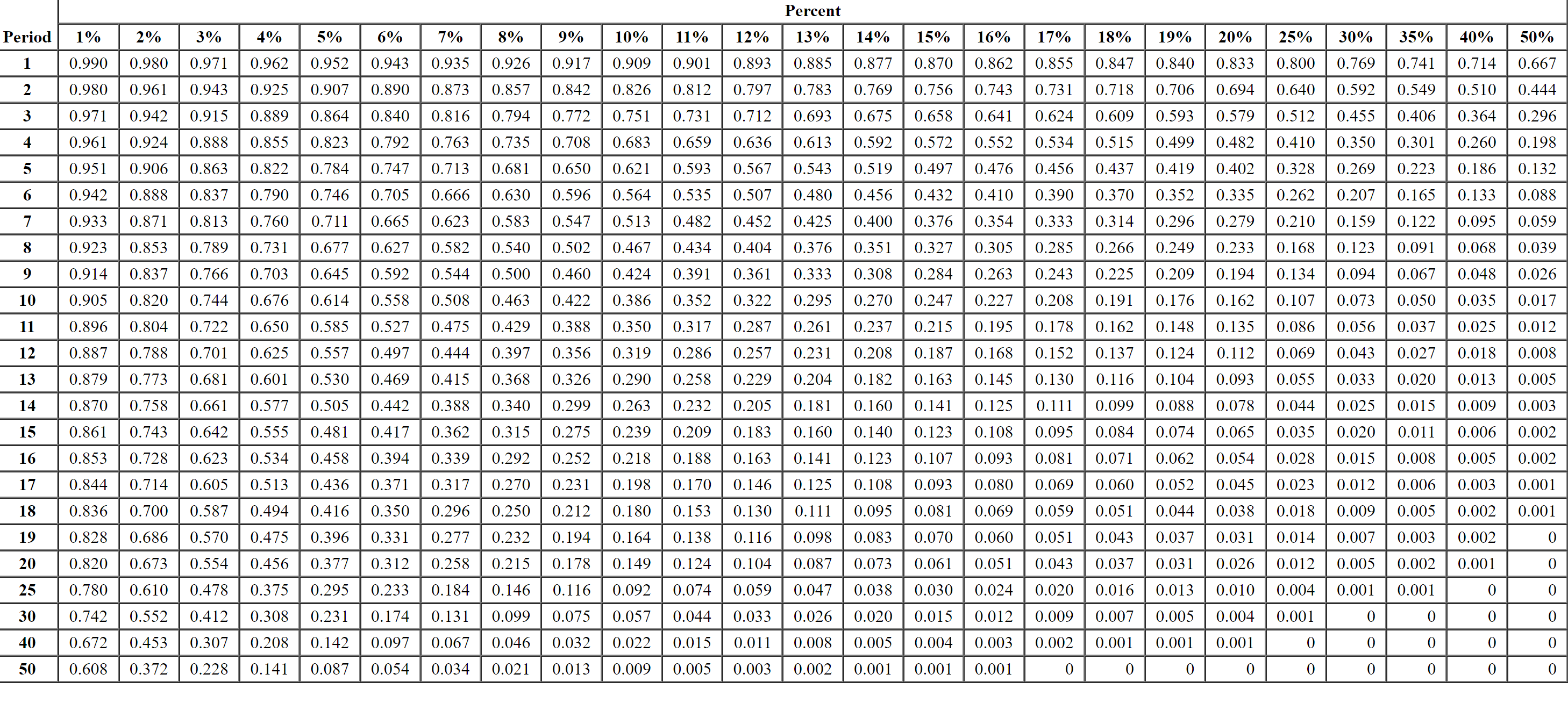 j-2. Compute the present value of the total annual | Chegg.com