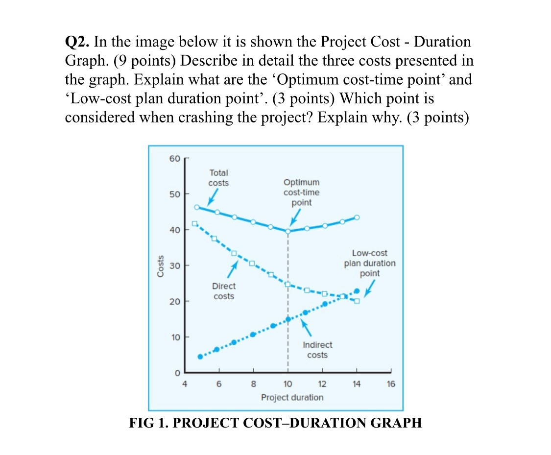 solved-q2-in-the-image-below-it-is-shown-the-project-cost-chegg