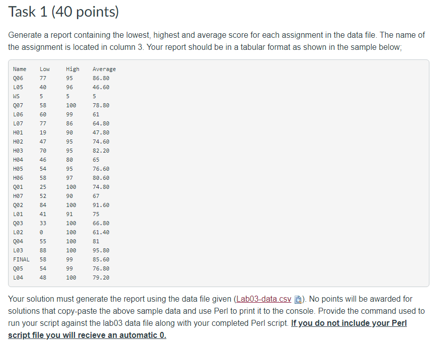 Task 1 (40 points) Generate a report containing the | Chegg.com