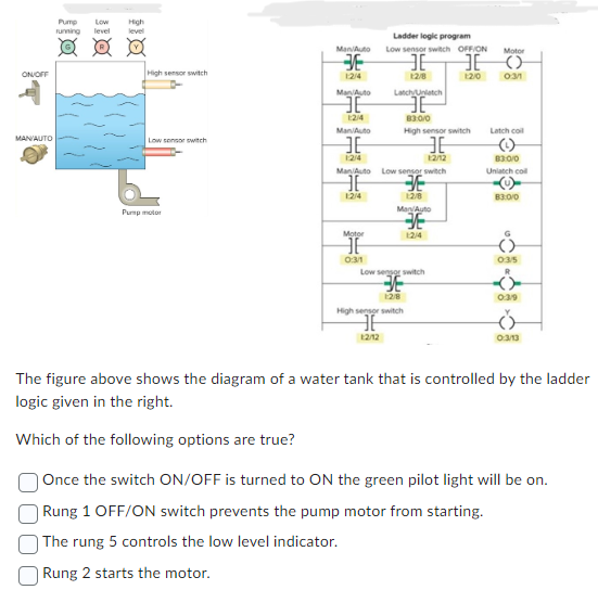 Solved The figure above shows the diagram of a water tank