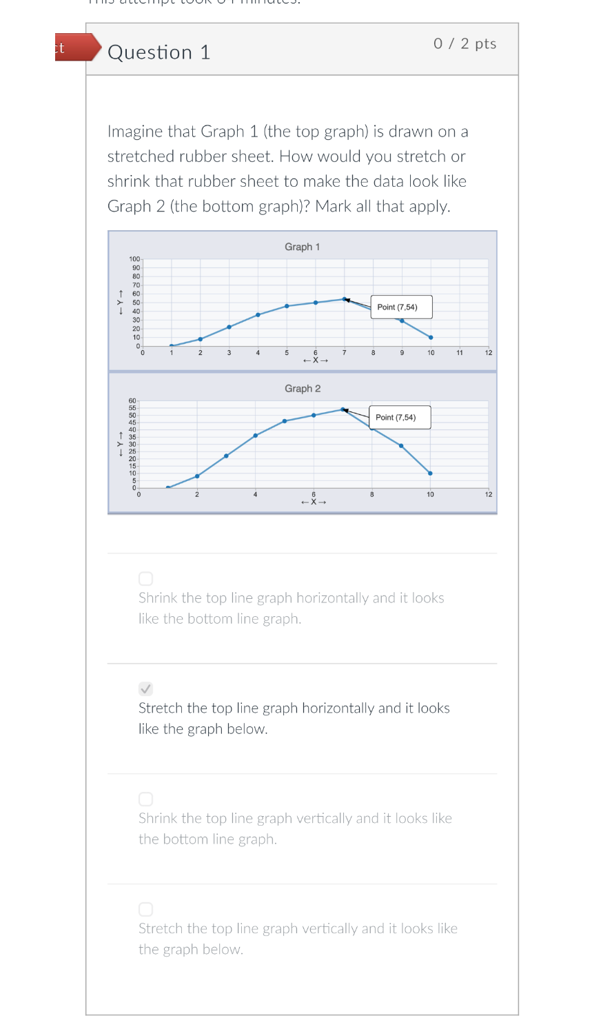 Imagine that Graph 1 (the top graph) is drawn on a stretched rubber sheet. How would you stretch or shrink that rubber sheet 