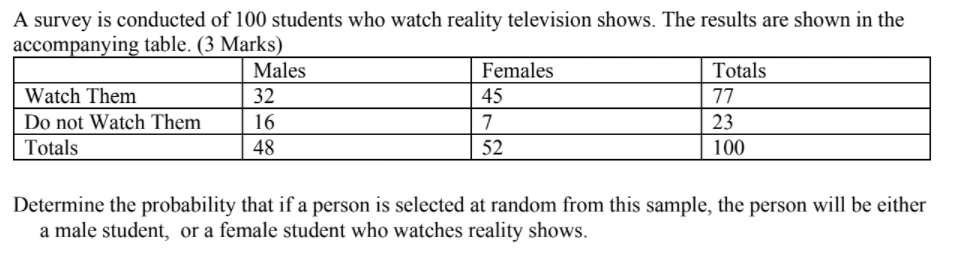 Solved A survey is conducted of 100 students who watch | Chegg.com