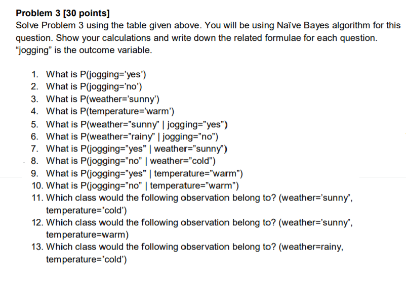 Solved Problem 3 [30 points] Solve Problem 3 using the table | Chegg.com