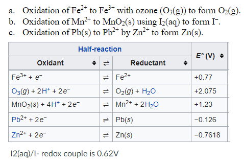 Solved Using the half reaction data given, write the | Chegg.com