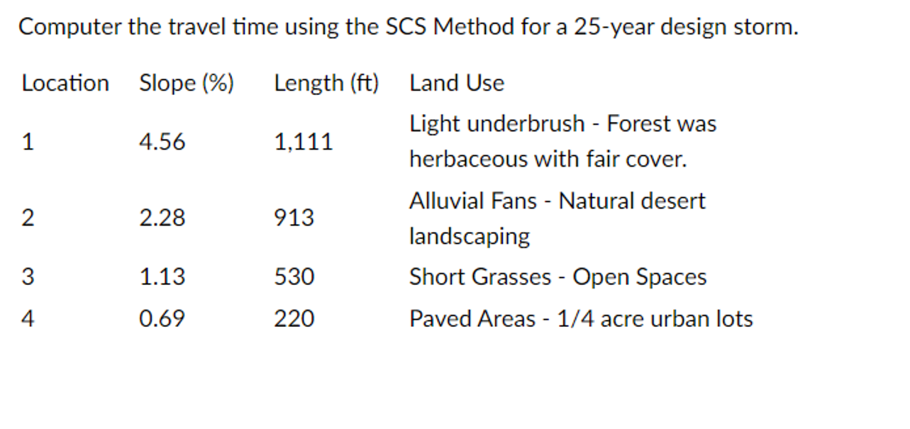 Solved Computer the travel time using the SCS Method for a | Chegg.com