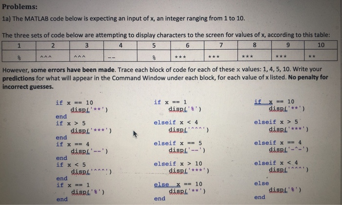 Solved x10 Write a MATLAB function file named CharTablem | Chegg.com