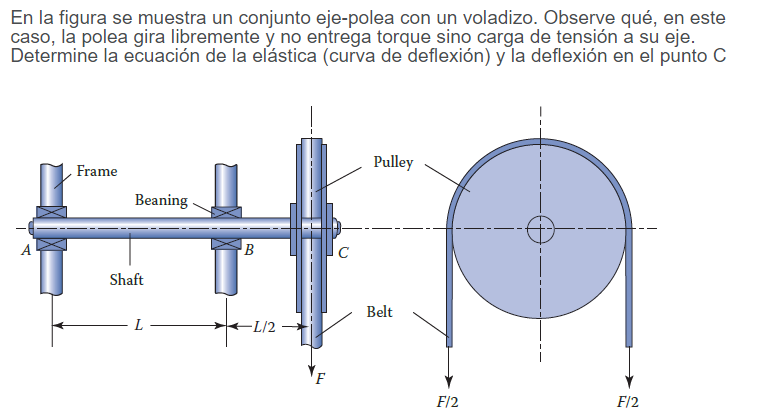 En la figura se muestra un conjunto eje-polea con un | Chegg.com