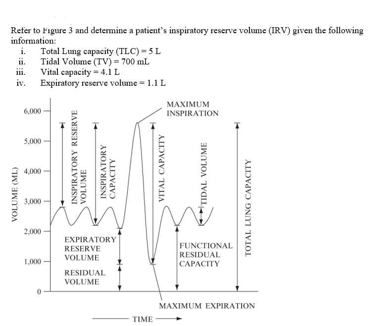 solved-refer-to-figure-3-and-determine-a-patient-s-chegg