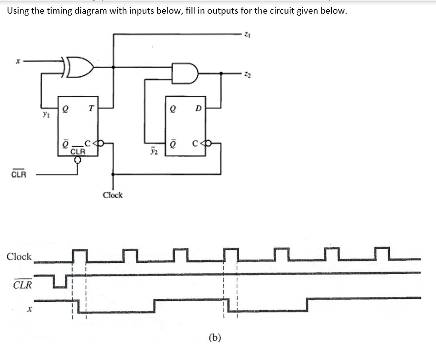 Solved Using the timing diagram with inputs below, fill in | Chegg.com